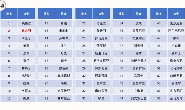 开云-意甲版图：20支球队的地理分布与北强南弱的空间结构